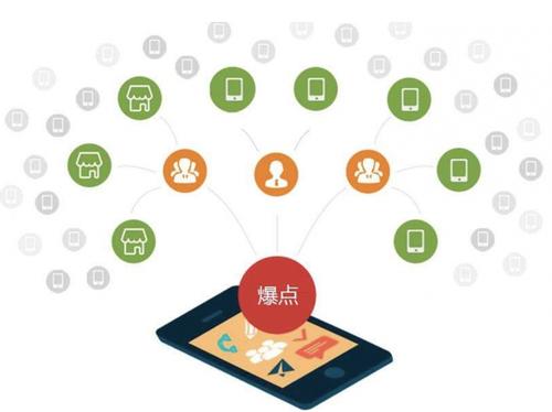 察雅为什么越来越多的企业通过软文营销来引流
